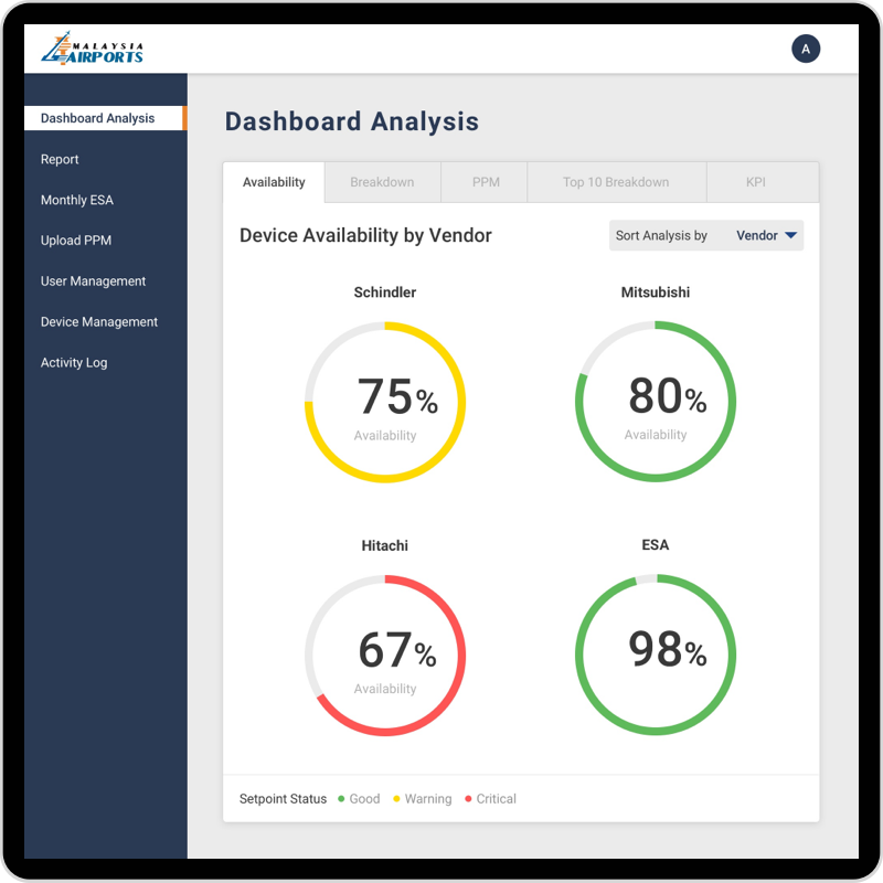 Software solution preview for Honeywell BMS automation on iOS and Android mobile app